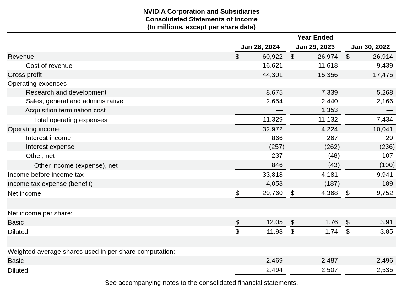 Nvidia income statement